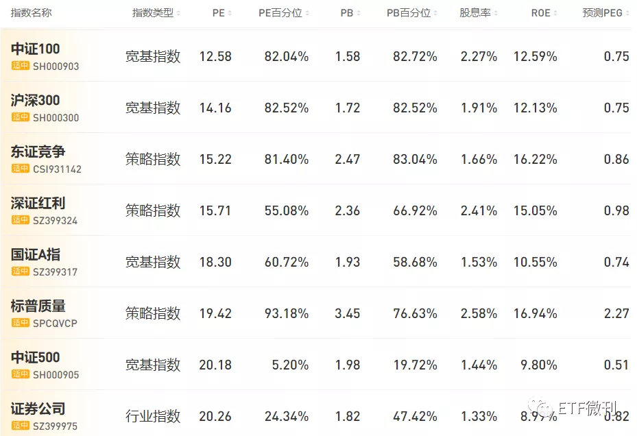 中小盘迎来利好！美出手：医药类利空落地，北向近月爆买900亿