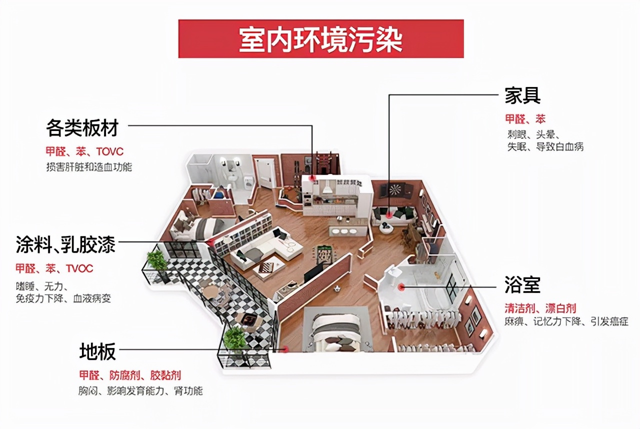 诺赫(Rooheal)提醒您:如何避免新房甲醛超标对婴幼儿的伤害