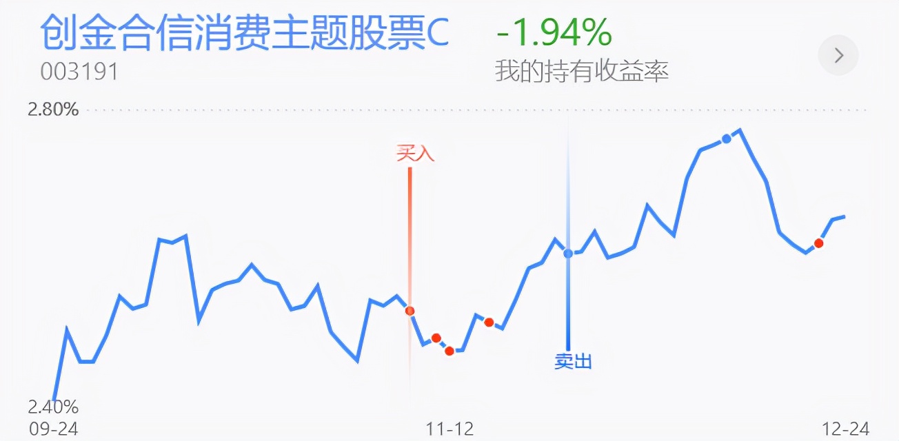 「70万满仓」新能源翻车，医药萎靡不振，白酒能否继续雄起？