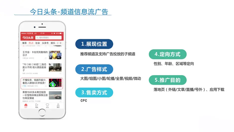 今日头条广告推广介绍