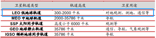 股市跌麻了？仰望星空，看看卫星互联网的机会？