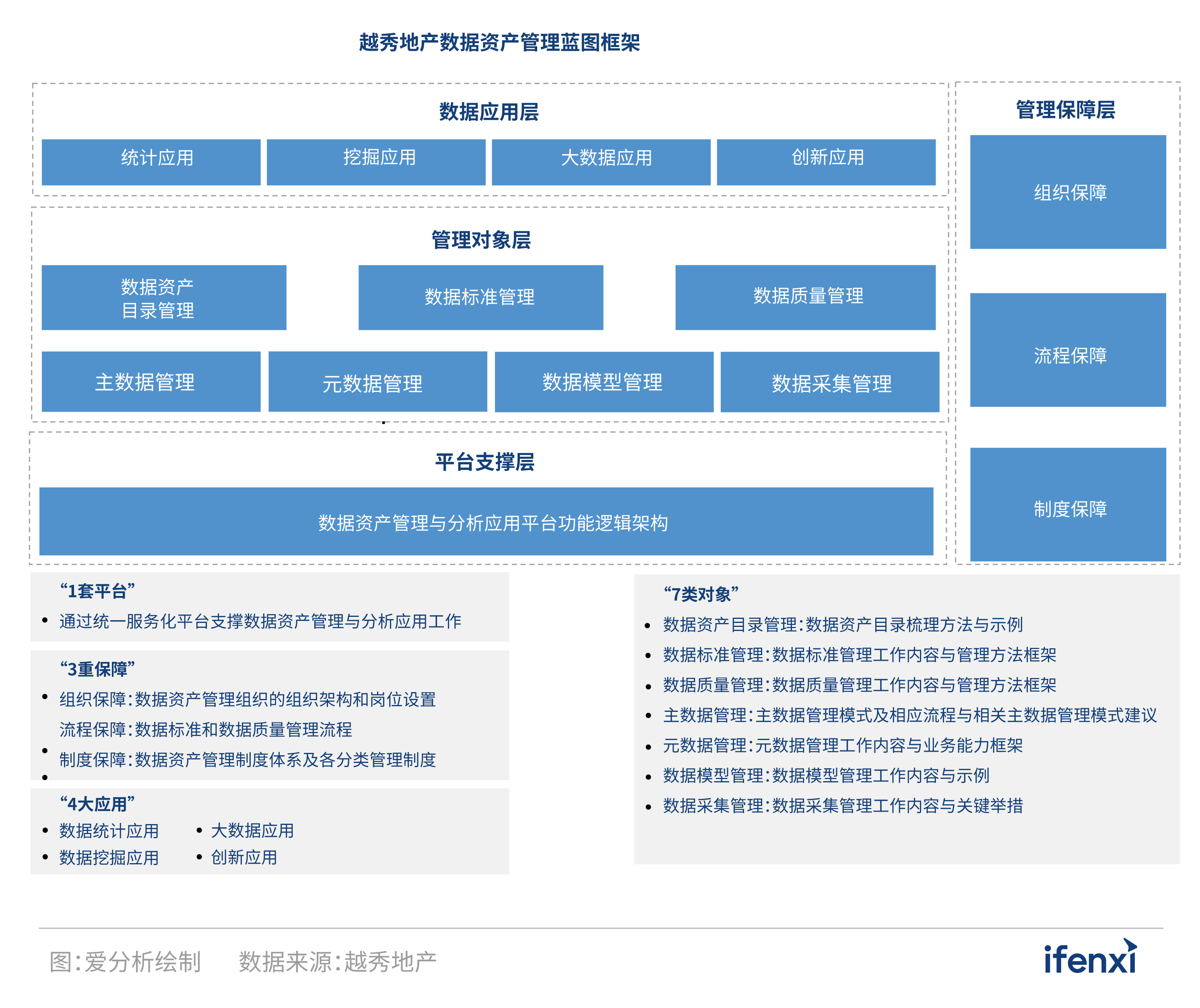 2021爱分析·中国房企数字化实践报告