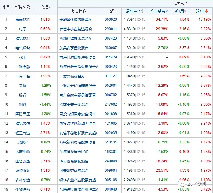 中小盘迎来利好！美出手：医药类利空落地，北向近月爆买900亿