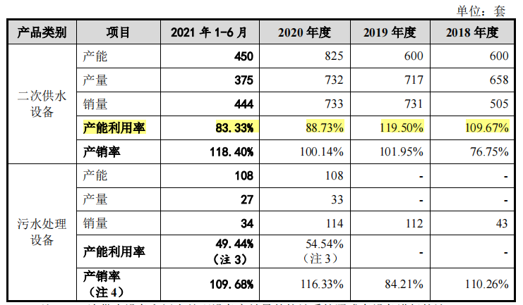 舜禹水务依赖税补，经营性持续失血，主营毛利率远低于同行