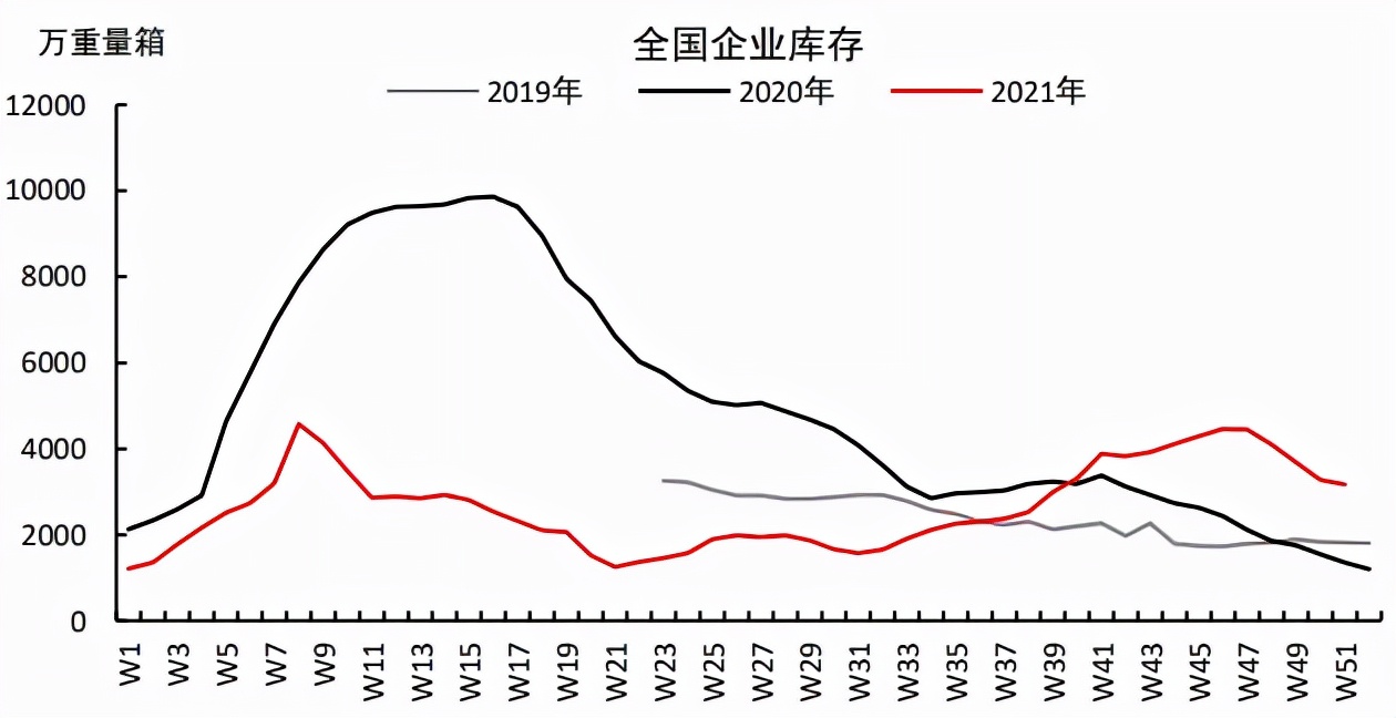 了无生机，玻璃连续上演1800点“拉锯战”