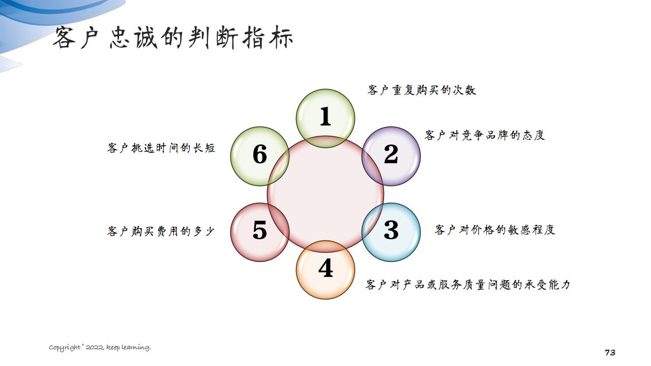 图解笔记《客户思维：企业经营的关键是对客户的经营》全集102页