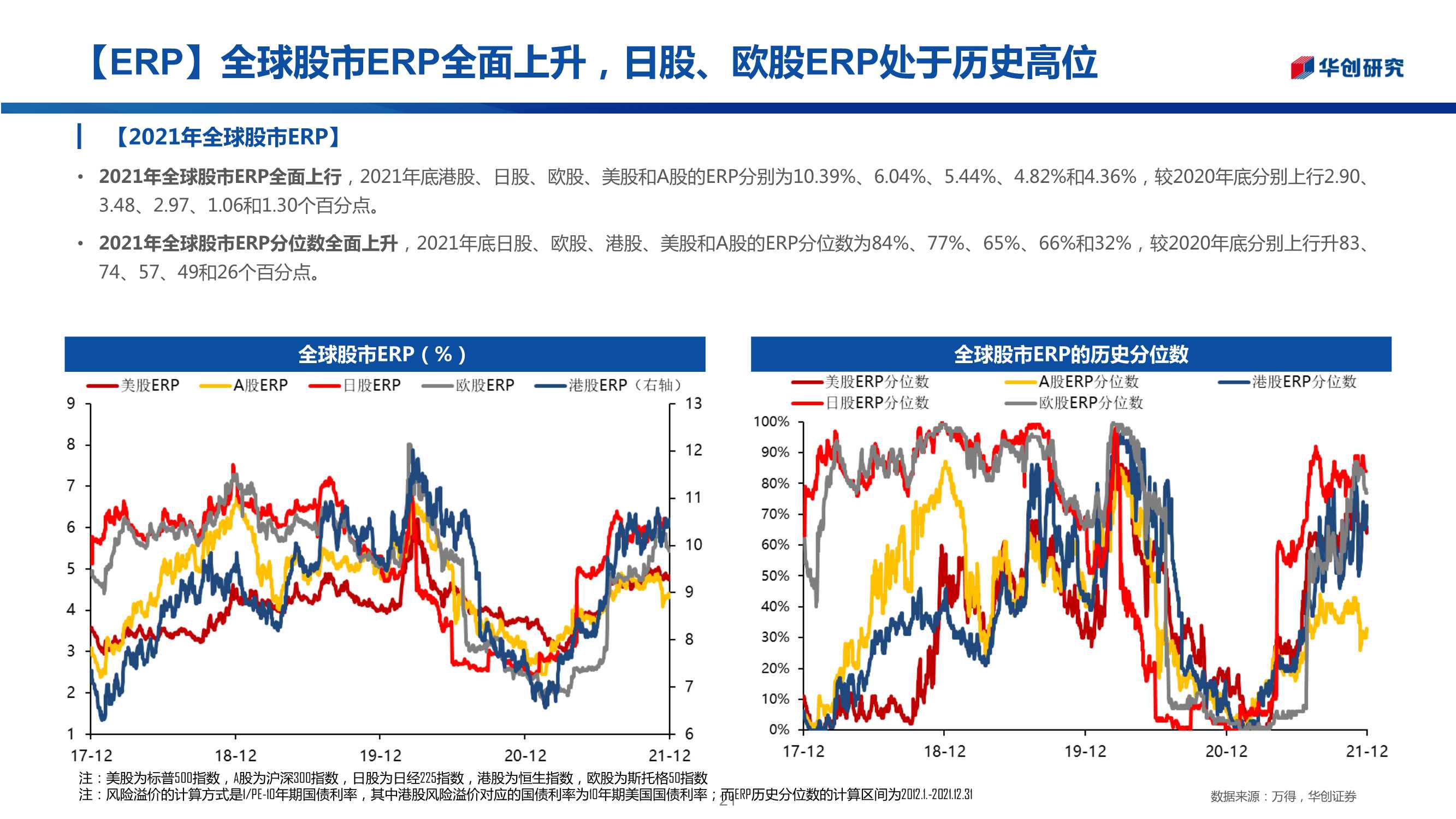 三十图回顾2021年全球资产走势：“商”领风骚