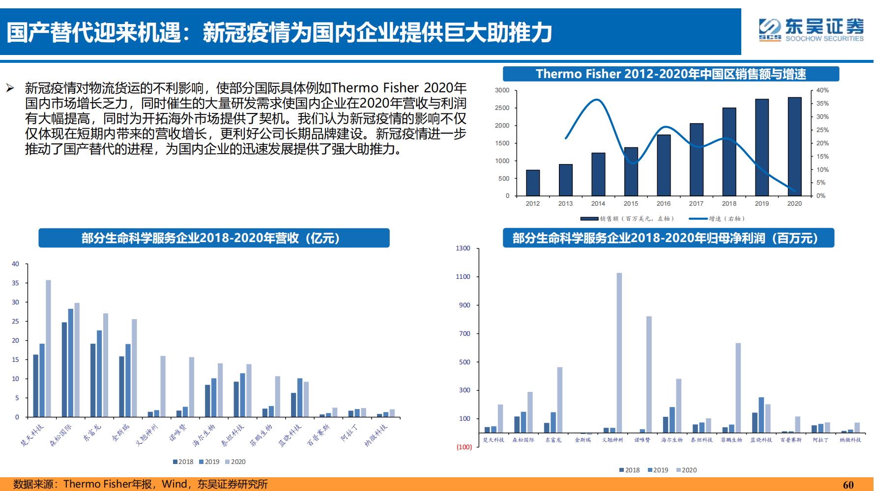 2022年医药领域投资策略：医改回归医疗本源，成长、赛道两手抓