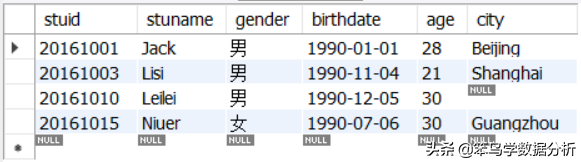 MySQL中常用的15个查询子句