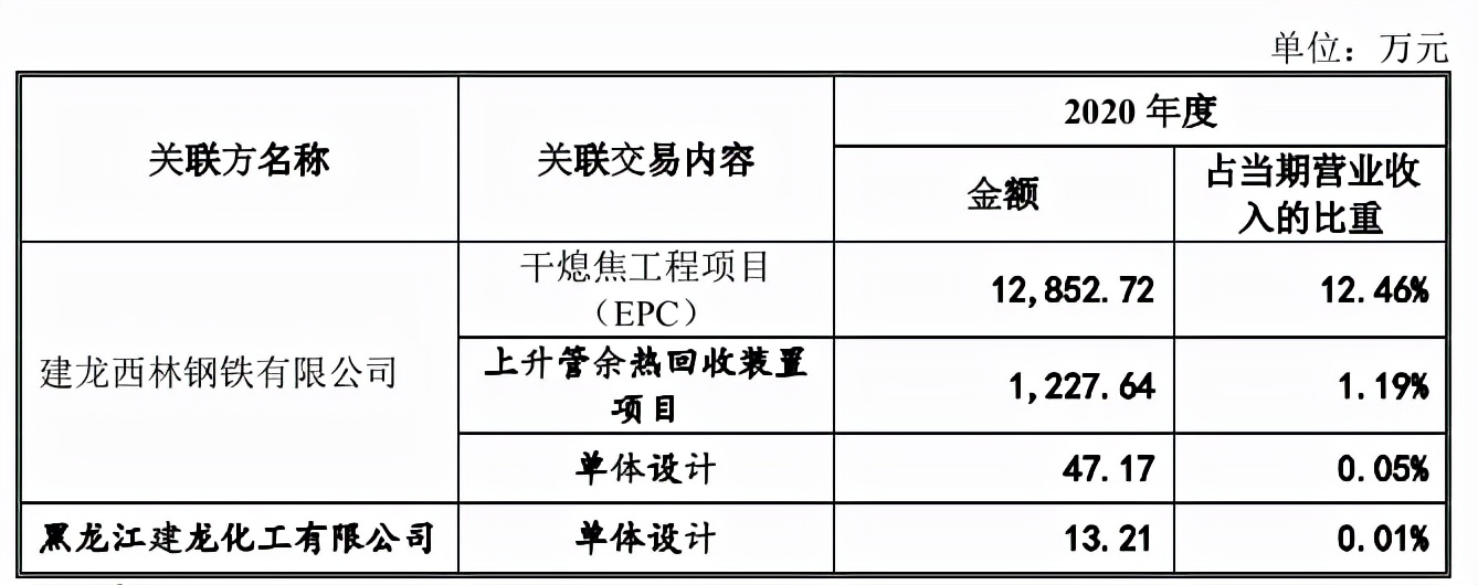 华泰永创IPO遭否：大客户失信、关联交易激增、资产转让存疑 公司 第2张