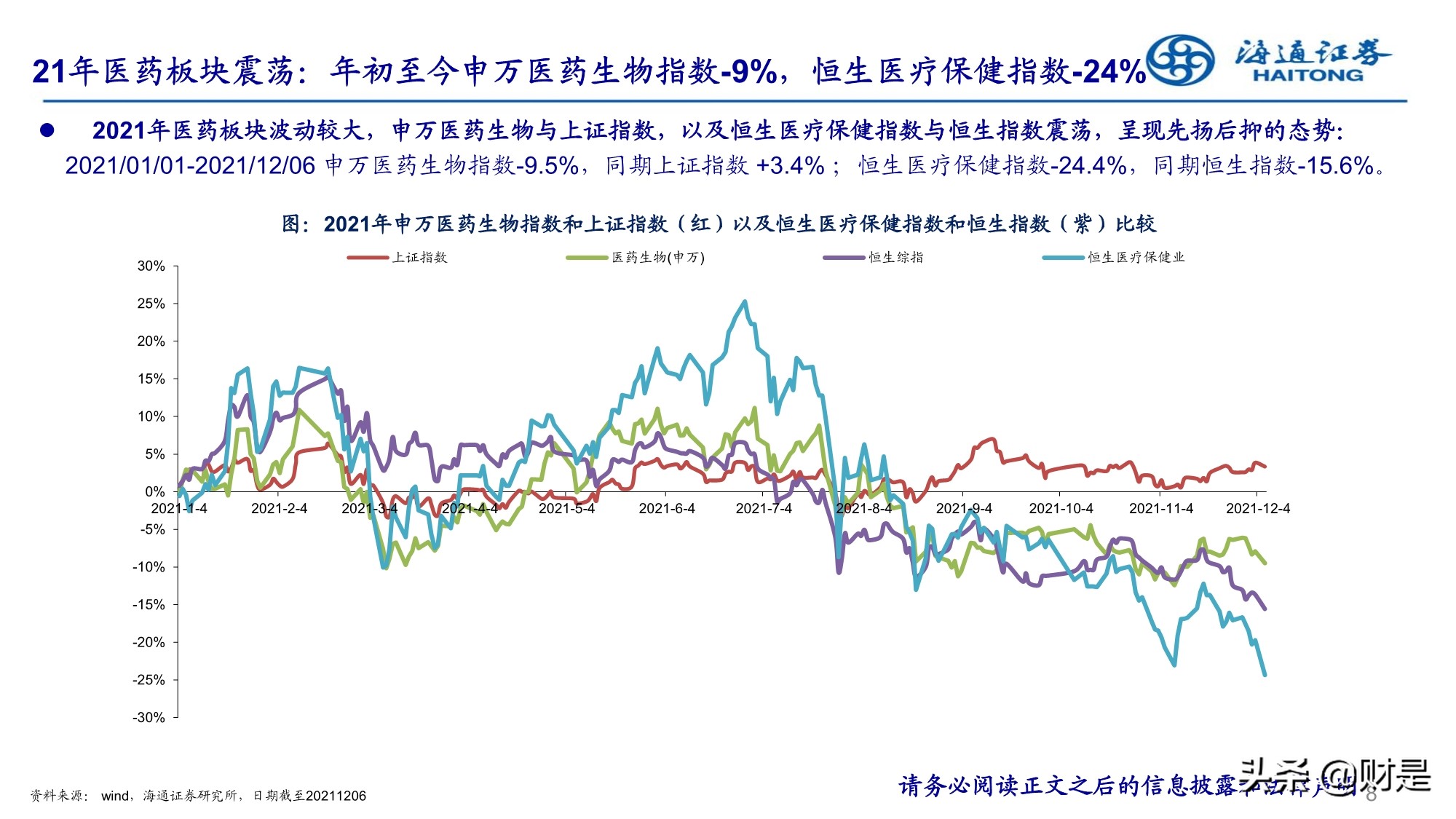 2022年医药行业投资策略：精选成长，寻找业绩确定性