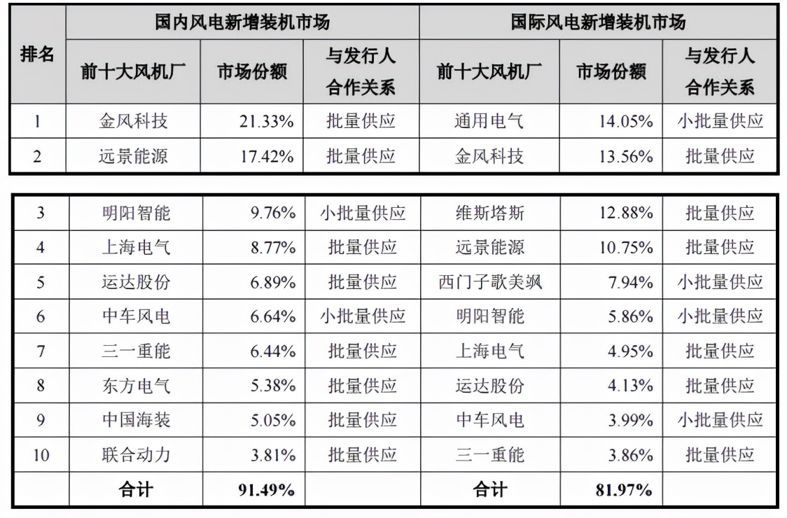 盘古智能受行业政策影响大，预计业绩下滑，客户集中