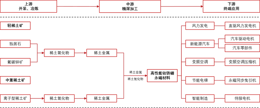 元素周期表里的字都怎么念？