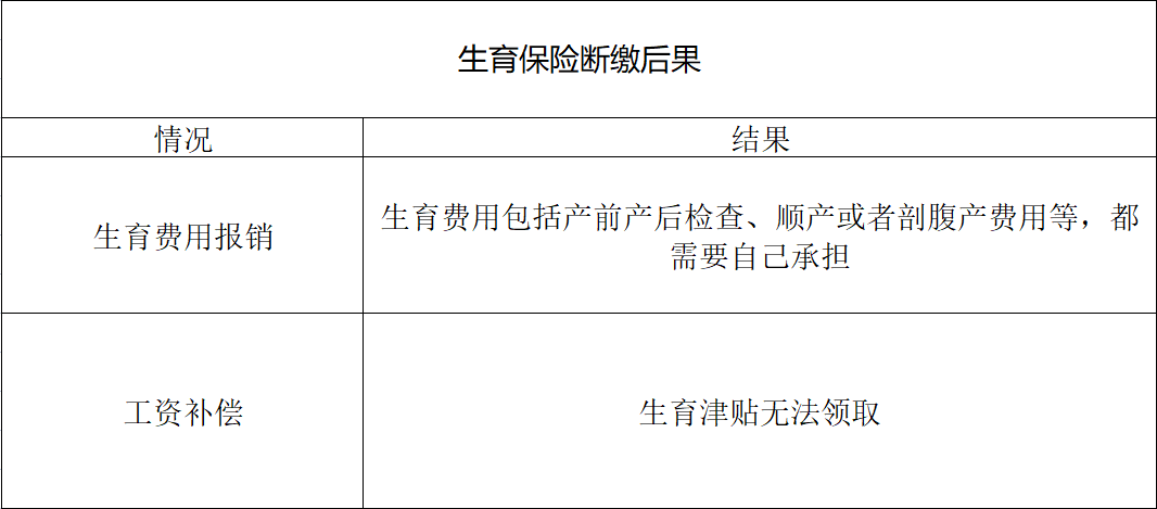 年底辞职换工作，社保断缴影响竟这么大？攻略快收好