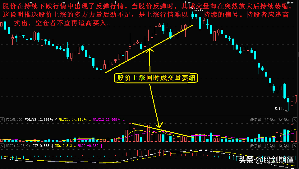 “一买就涨”的4种短线交易法