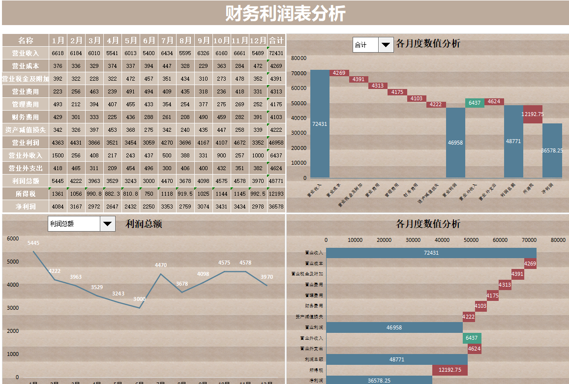 身为财务，能把财务分析做好了，升职加薪那还不是小问题