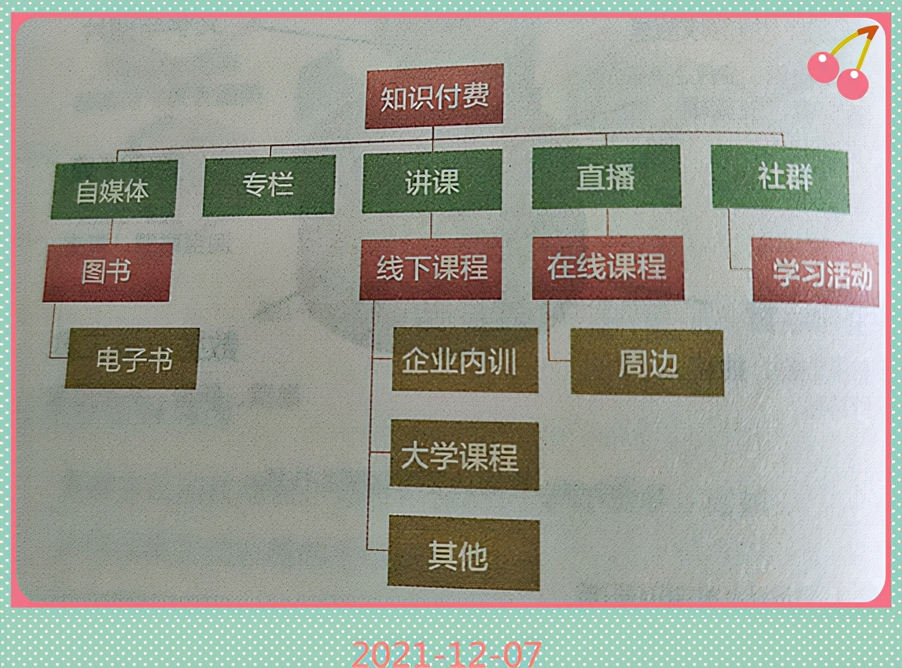 个人自媒体怎么赚钱？分析个人自媒体变现渠道，总有一种适合你