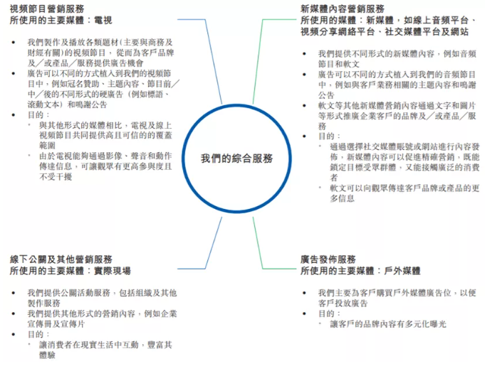 壹九传媒三度冲击港交所，“老将”的尝试与野望