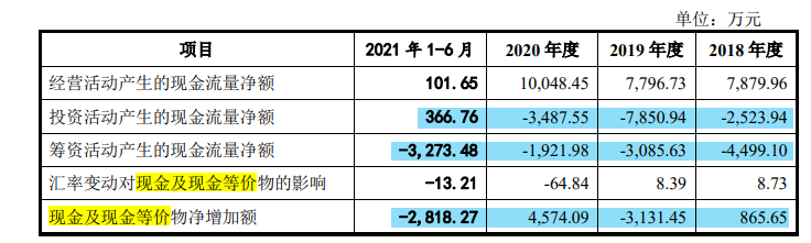 家族企业欣灵电气营利增幅背离，客户既有竞争对手也多关联方