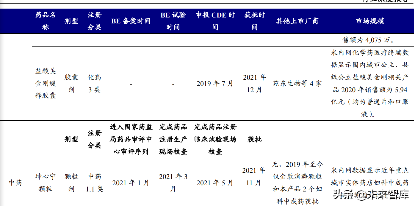 中药行业研究报告：品牌中药OTC，看好稳健赛道投资机会