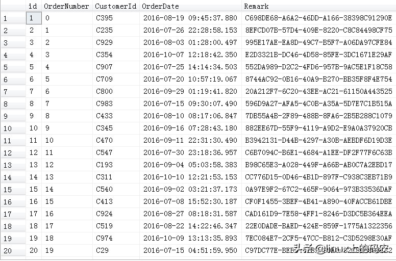 以一個簡單的查詢存儲過程為例，簡單說一下sql的幾種寫法
