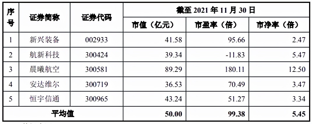 昱琛航空趁2020年业绩增长卡位市值，毛利率下滑，应收账款高企