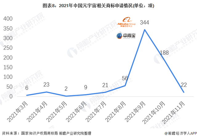 2021年爆红的“元宇宙”，是泡沫还是风口？