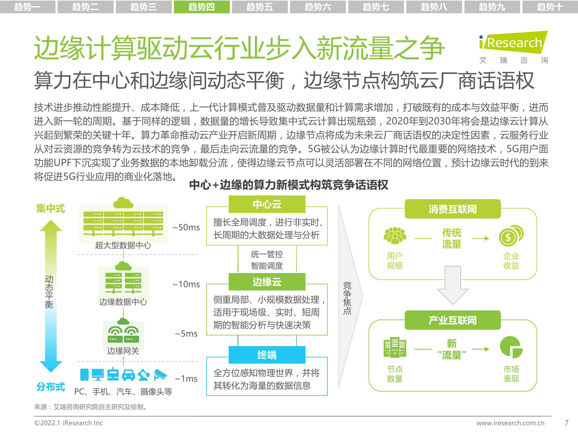 2022年中国科技与IT十大趋势报告