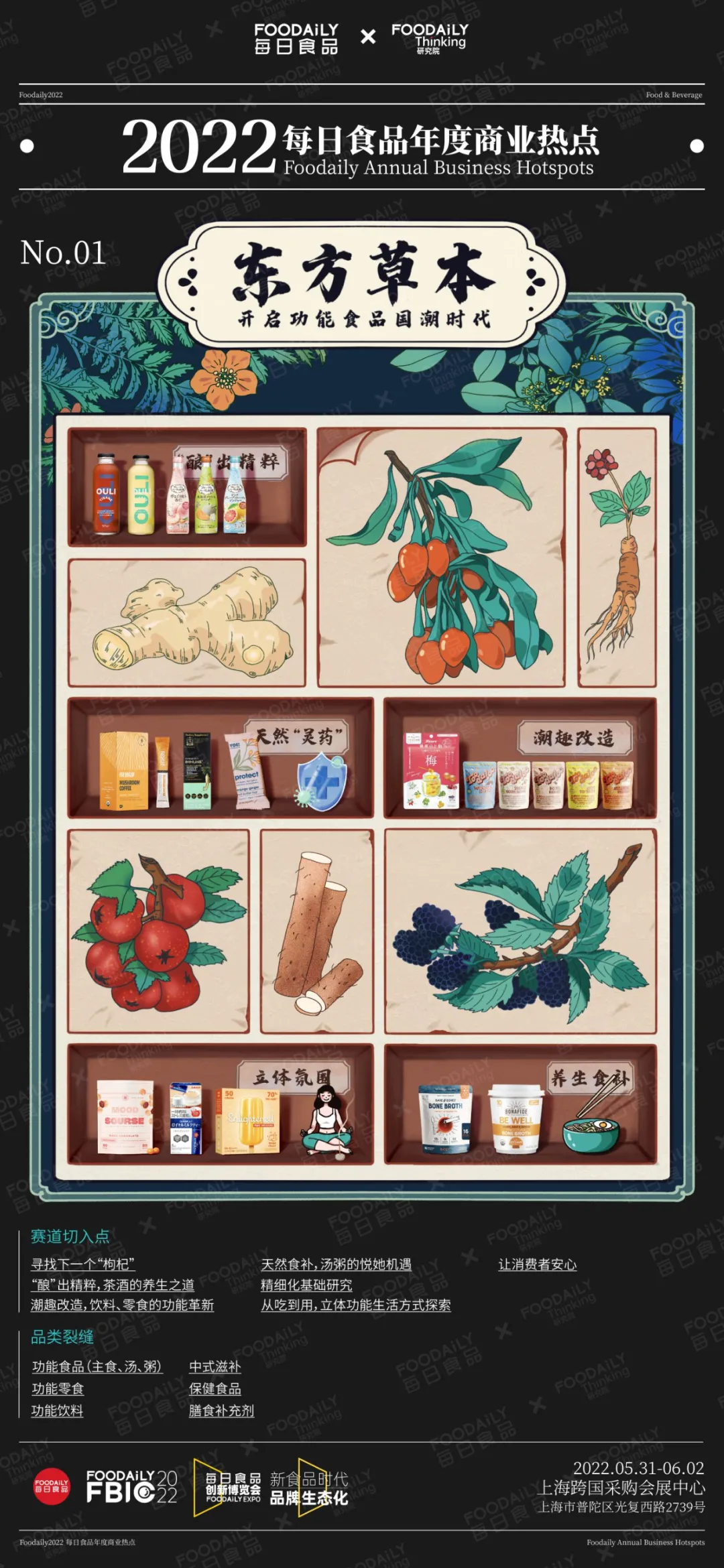每日食品年度商业热点发布，2022年赛道新物种机会都在这里了
