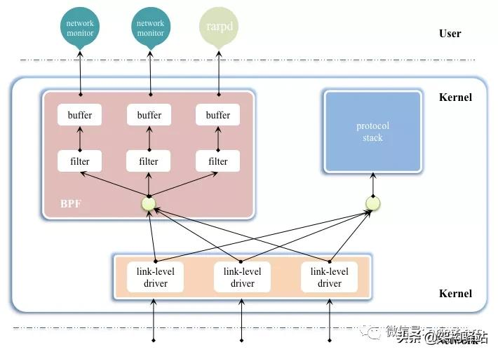 Linux eBPF解析