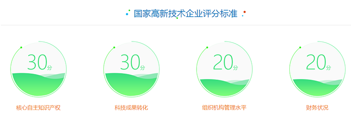 2022年国家高新技术企业认定申报条件、优惠政策及奖励、全面解析