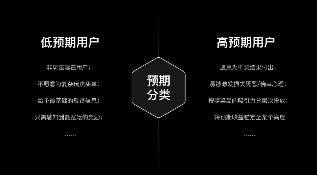 如何设计一个抽奖营销活动?