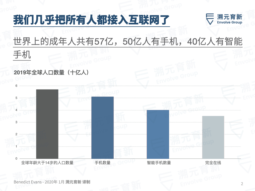 Ben Evans百页重磅报告：欢迎来到美丽新世界