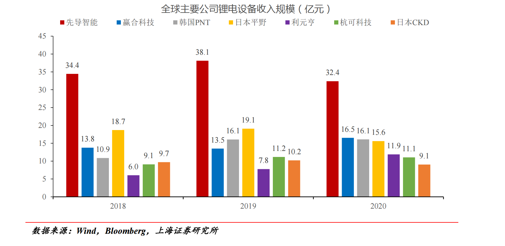 锂电池产业链，各细分行业龙头公司梳理