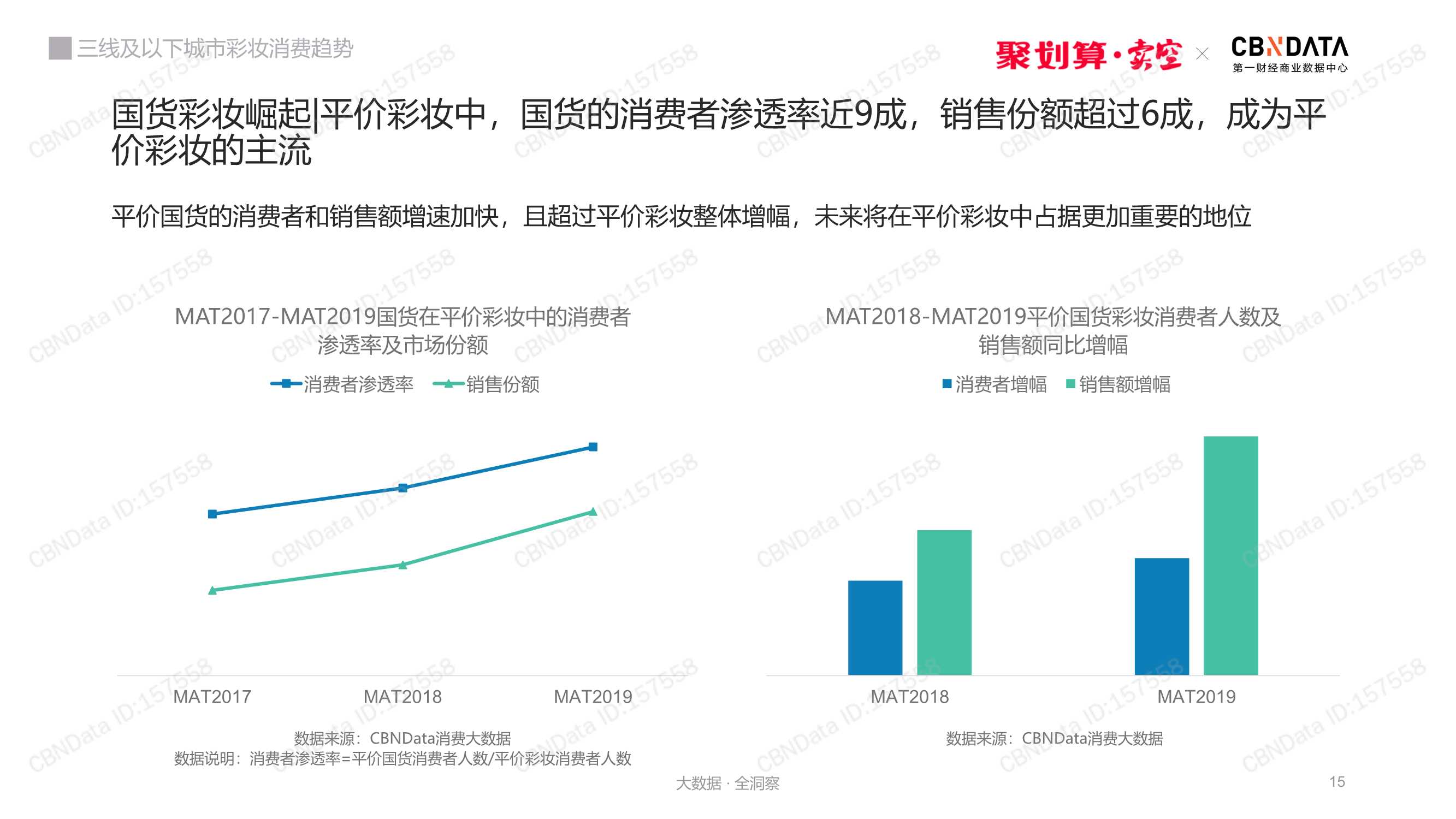 三线及以下城市彩妆消费趋势洞察