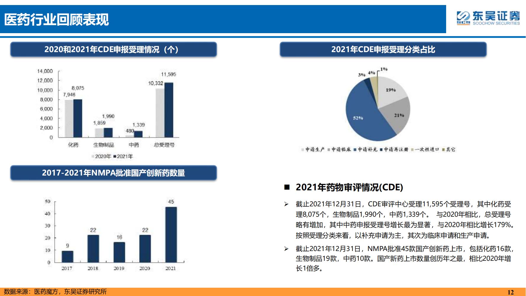 2022年医药领域投资策略：医改回归医疗本源，成长、赛道两手抓
