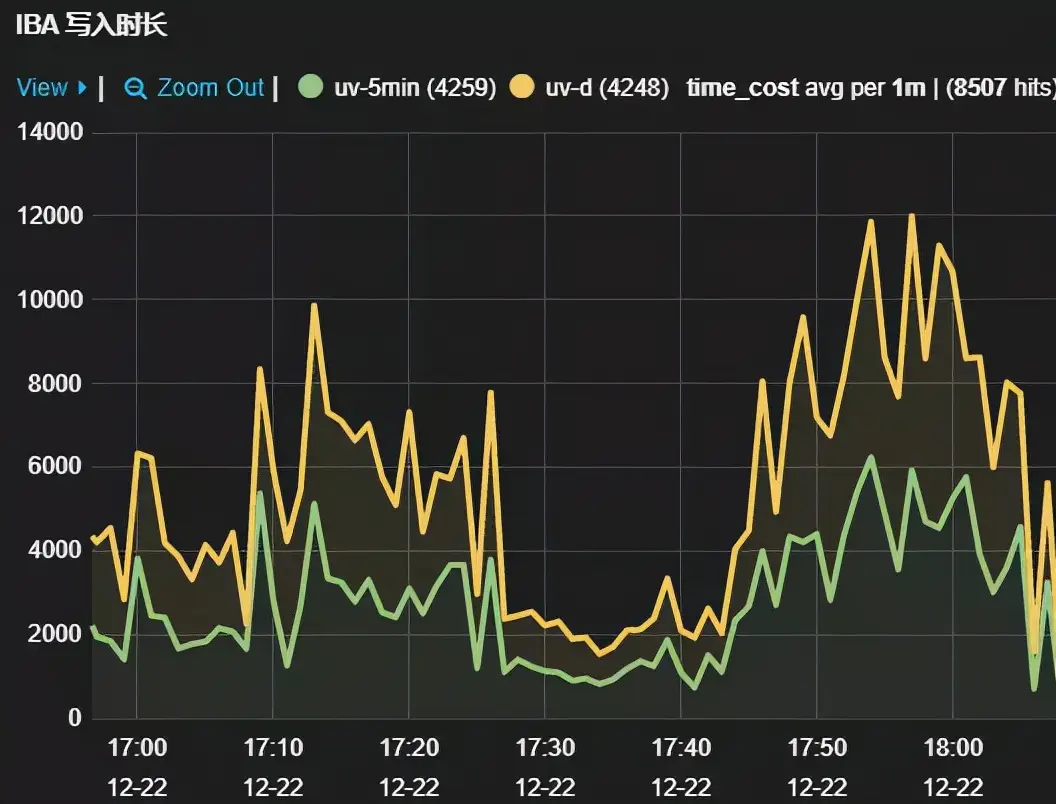 分布式数据库TiDB在携程的实践