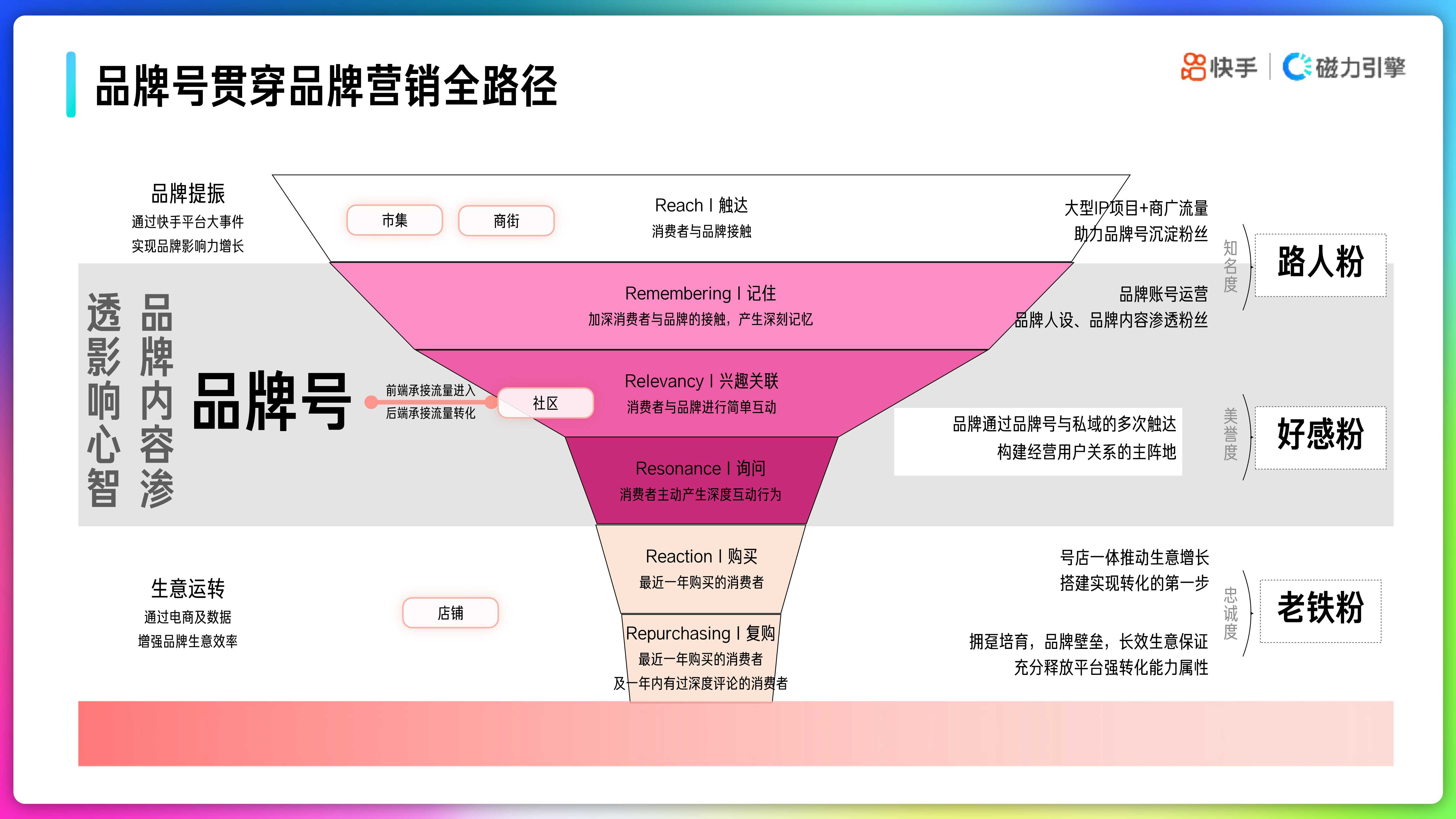 2022年快手品牌号运营策略手册