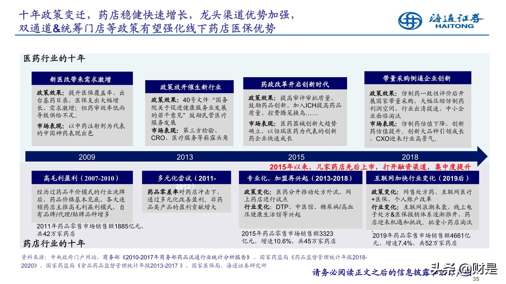 2022年医药行业投资策略：精选成长，寻找业绩确定性