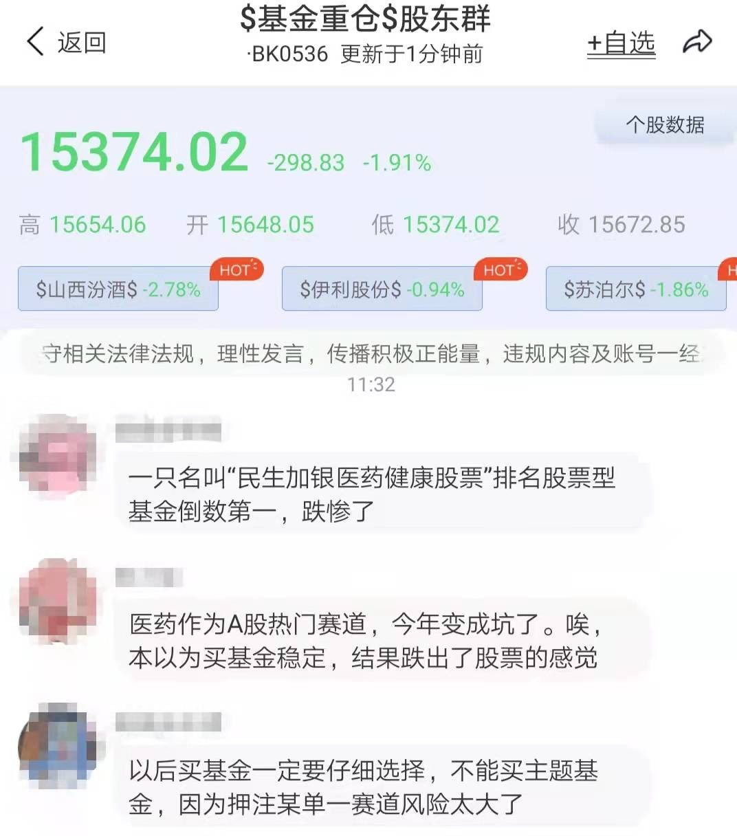 热门赛道坑人？民生加银医药基金近一年暴跌22%，排名倒数第一