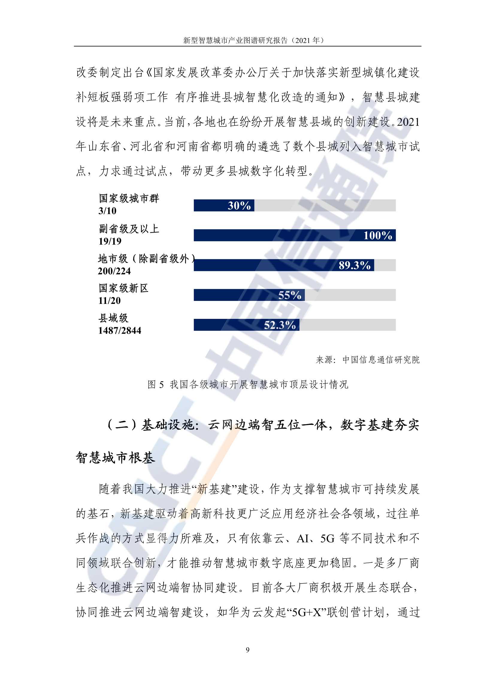 2021年新型智慧城市产业图谱研究报告