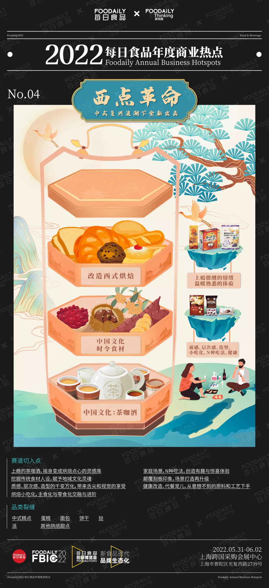 每日食品年度商业热点发布，2022年赛道新物种机会都在这里了