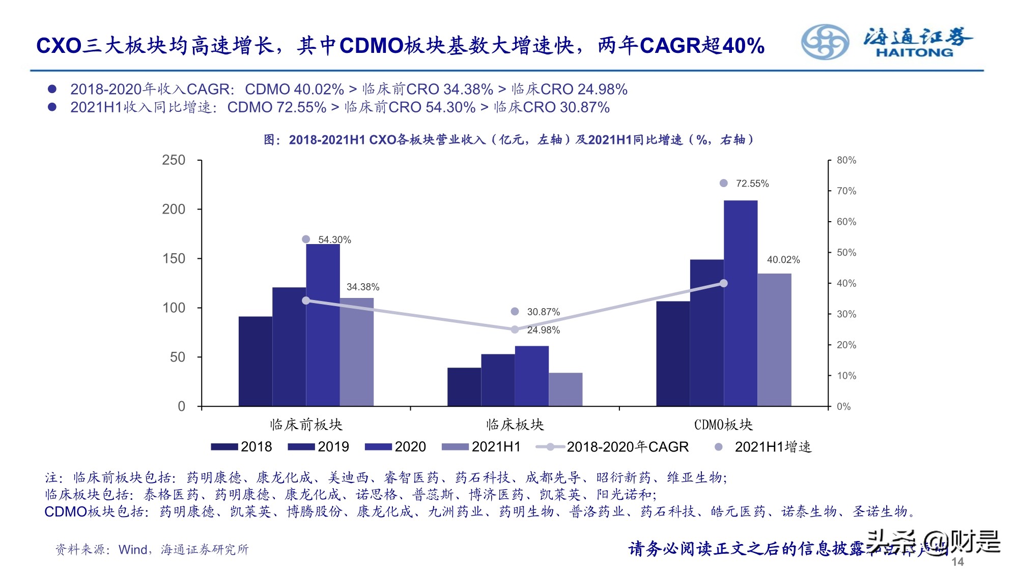 2022年医药行业投资策略：精选成长，寻找业绩确定性