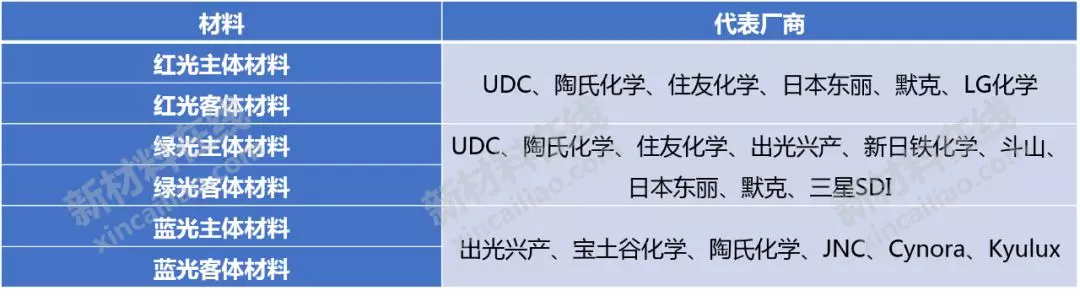 50大高度依赖进口新材料大解析!中国未来10年的市场机会或许在这