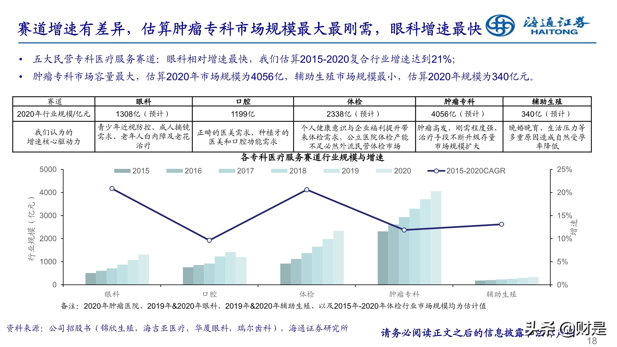2022年医药行业投资策略：精选成长，寻找业绩确定性