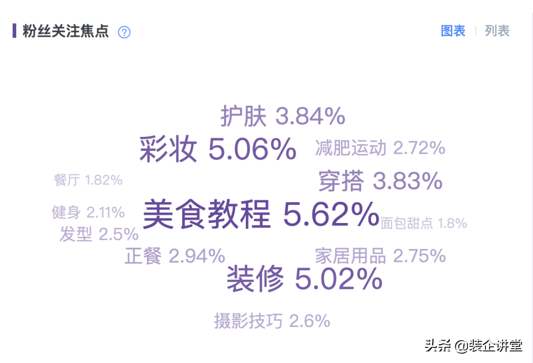 面对3亿用户的小红书，家装企业如何借势玩转内容营销？