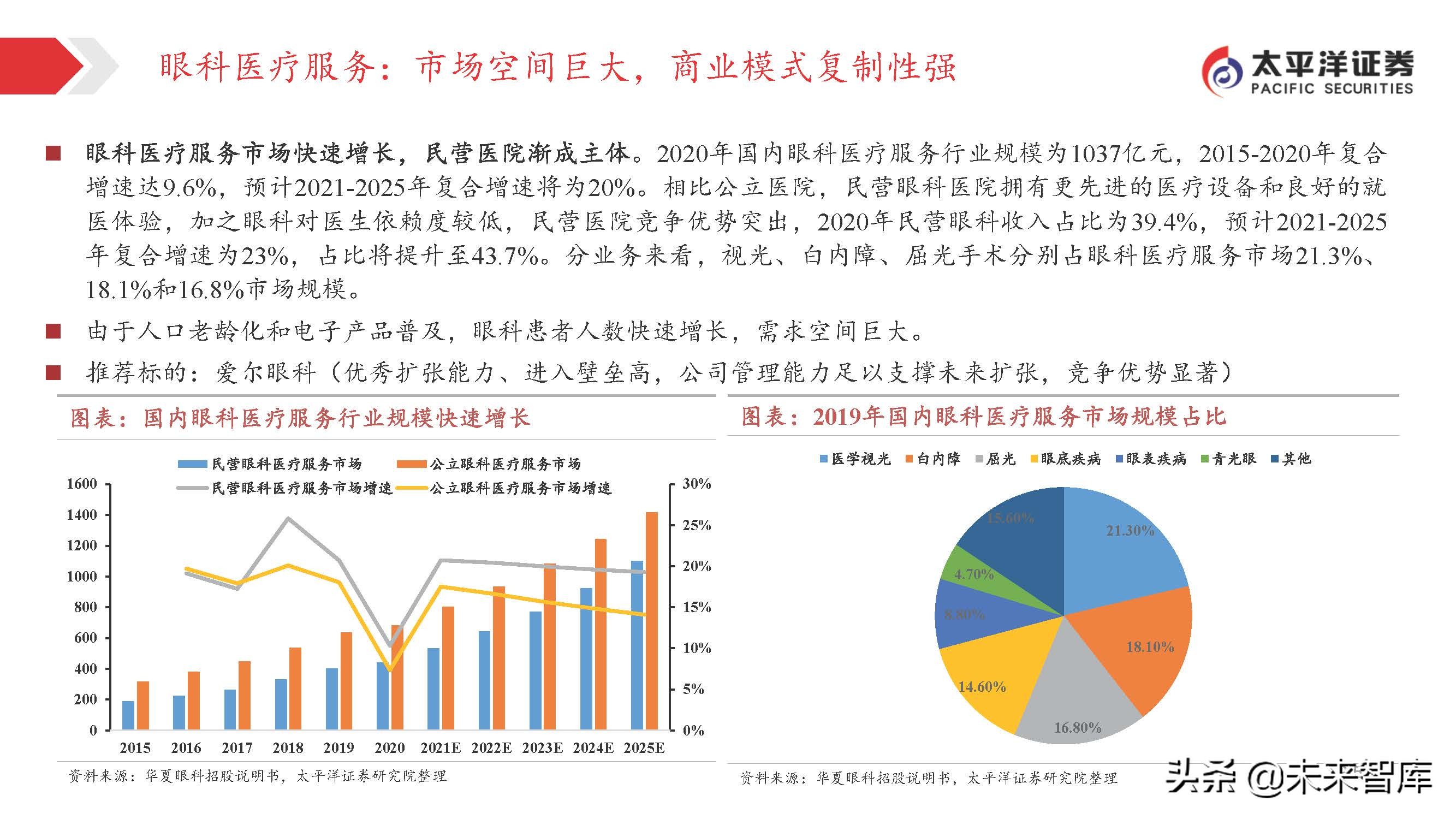 医药行业投资策略：关注变化中的不变，寻找相对确定的机会