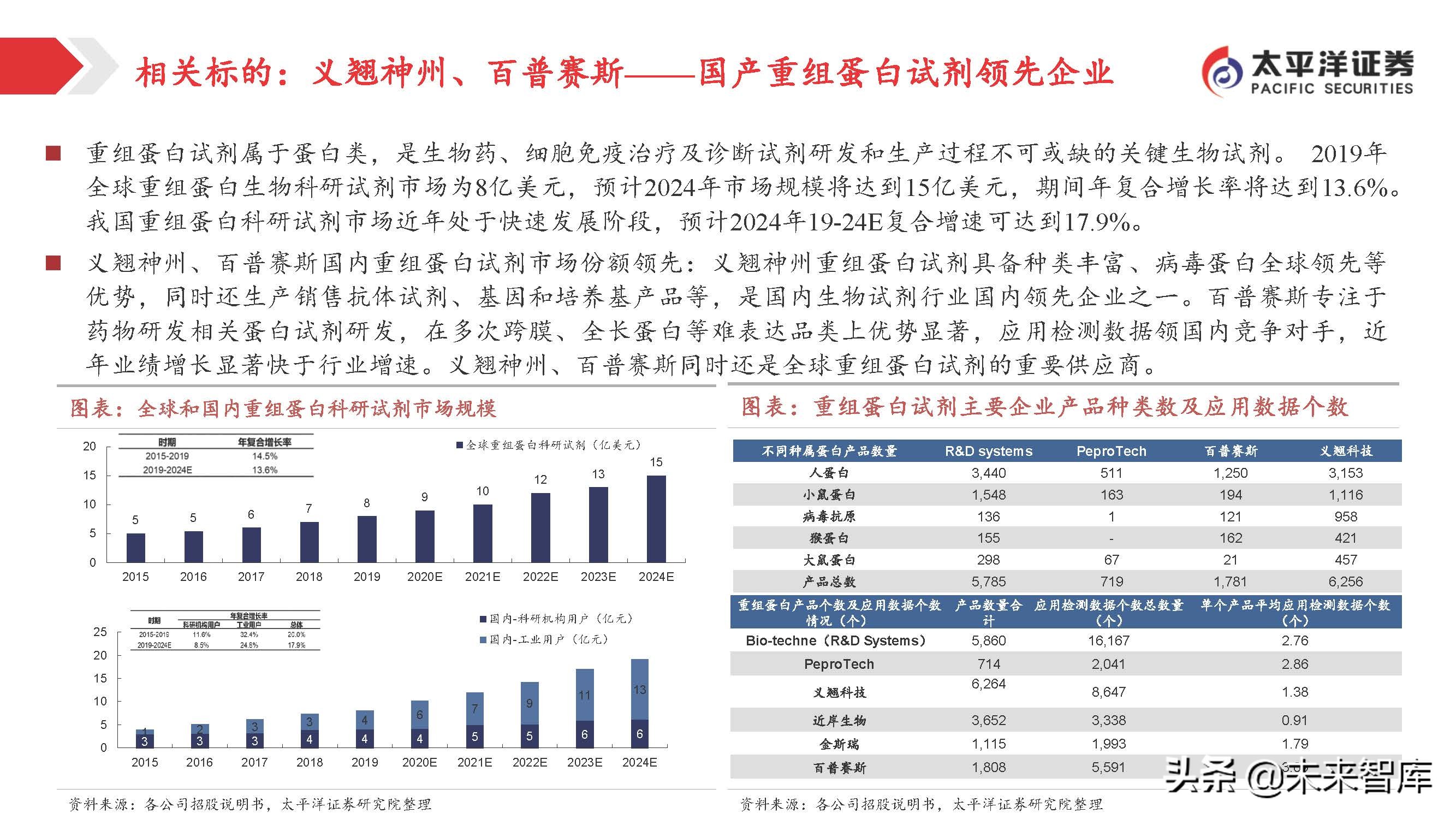 医药行业投资策略：关注变化中的不变，寻找相对确定的机会
