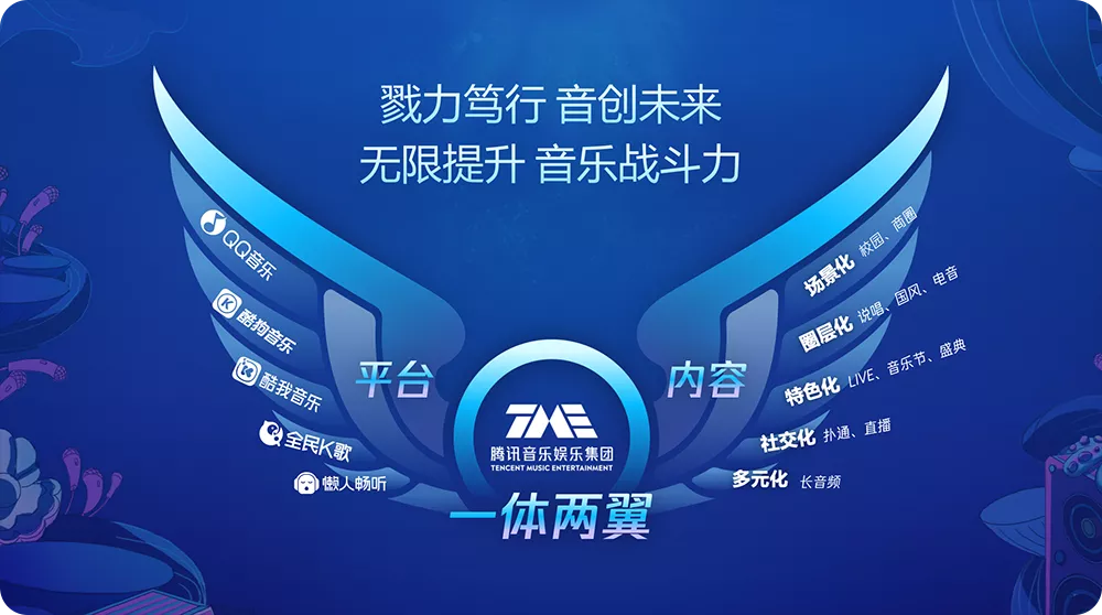 腾讯音乐的「双线」营销探索