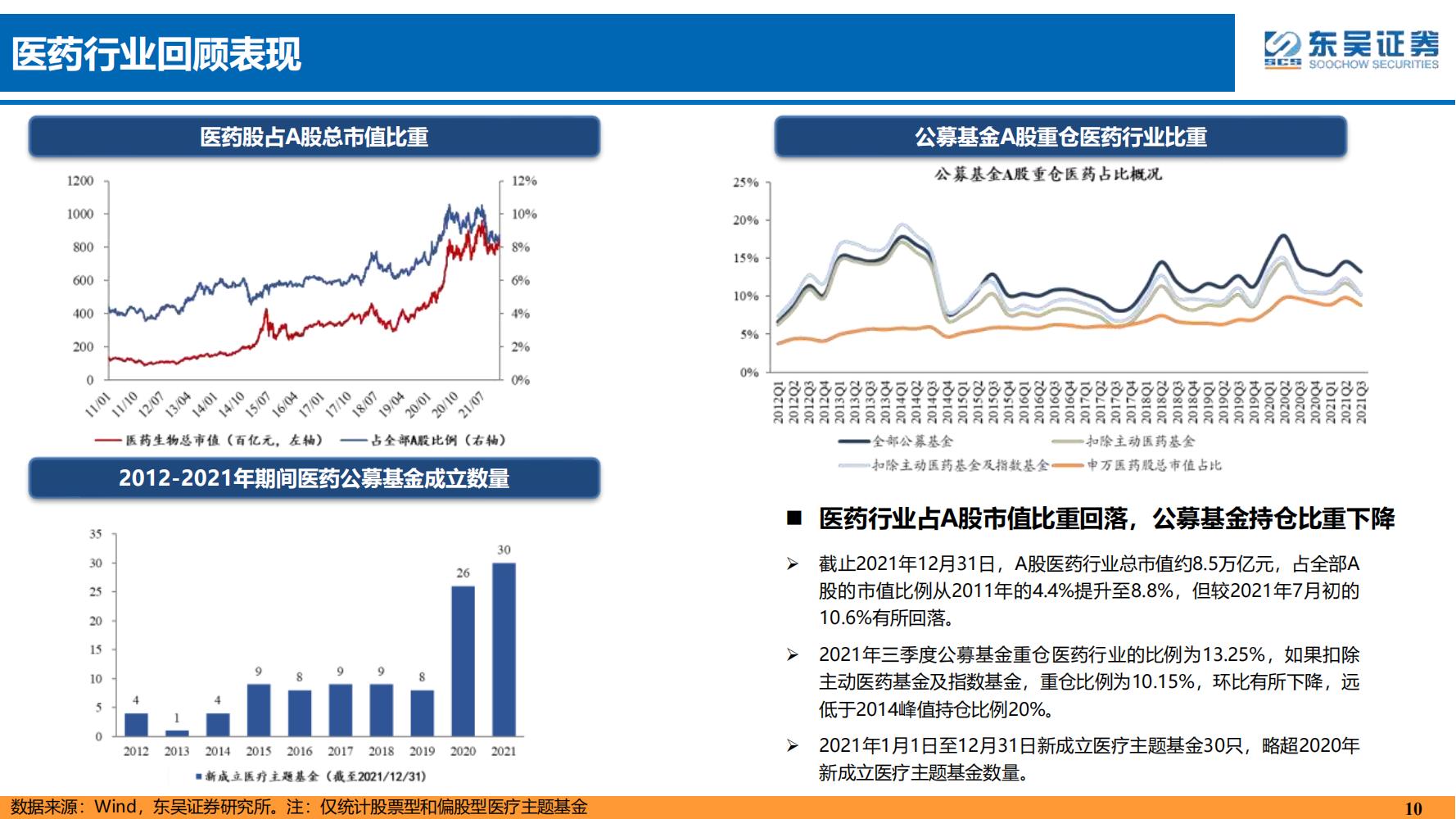 2022年医药领域投资策略：医改回归医疗本源，成长、赛道两手抓